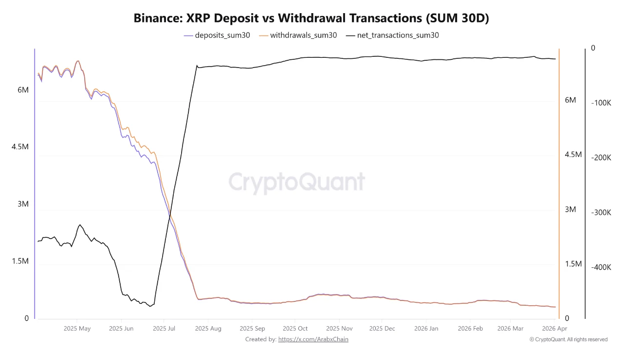XRP deposit binance