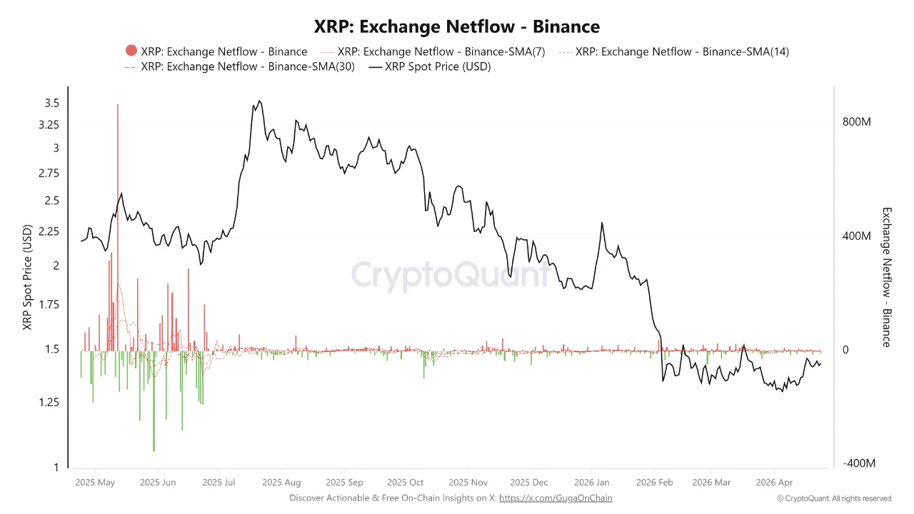 XRP netflow exchange 25 apr