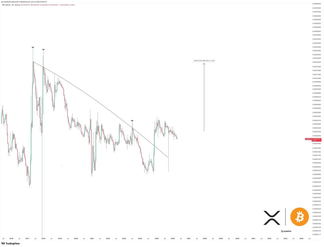 XRP terbaru analisis 24 apr