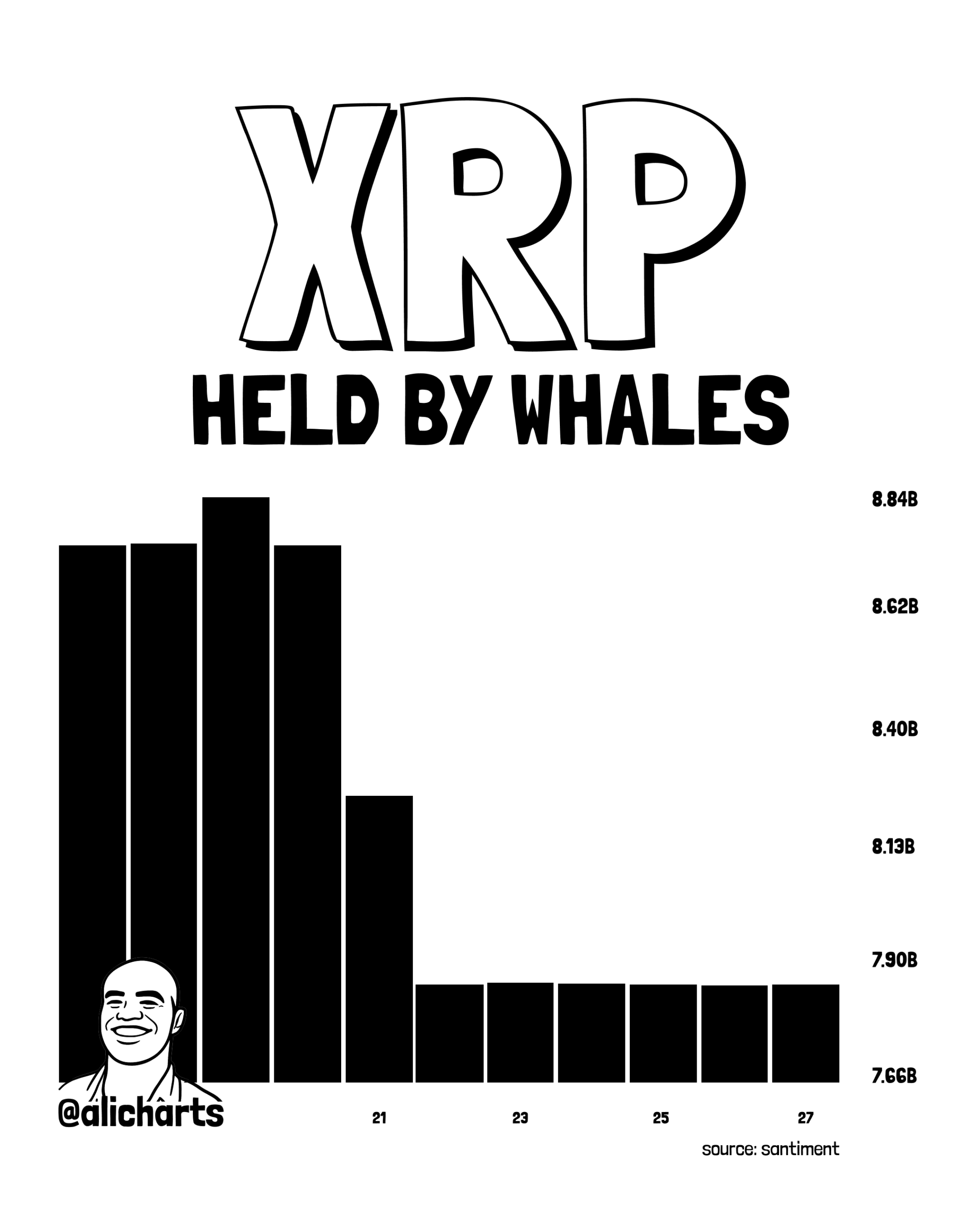 XRP whale 29 apr