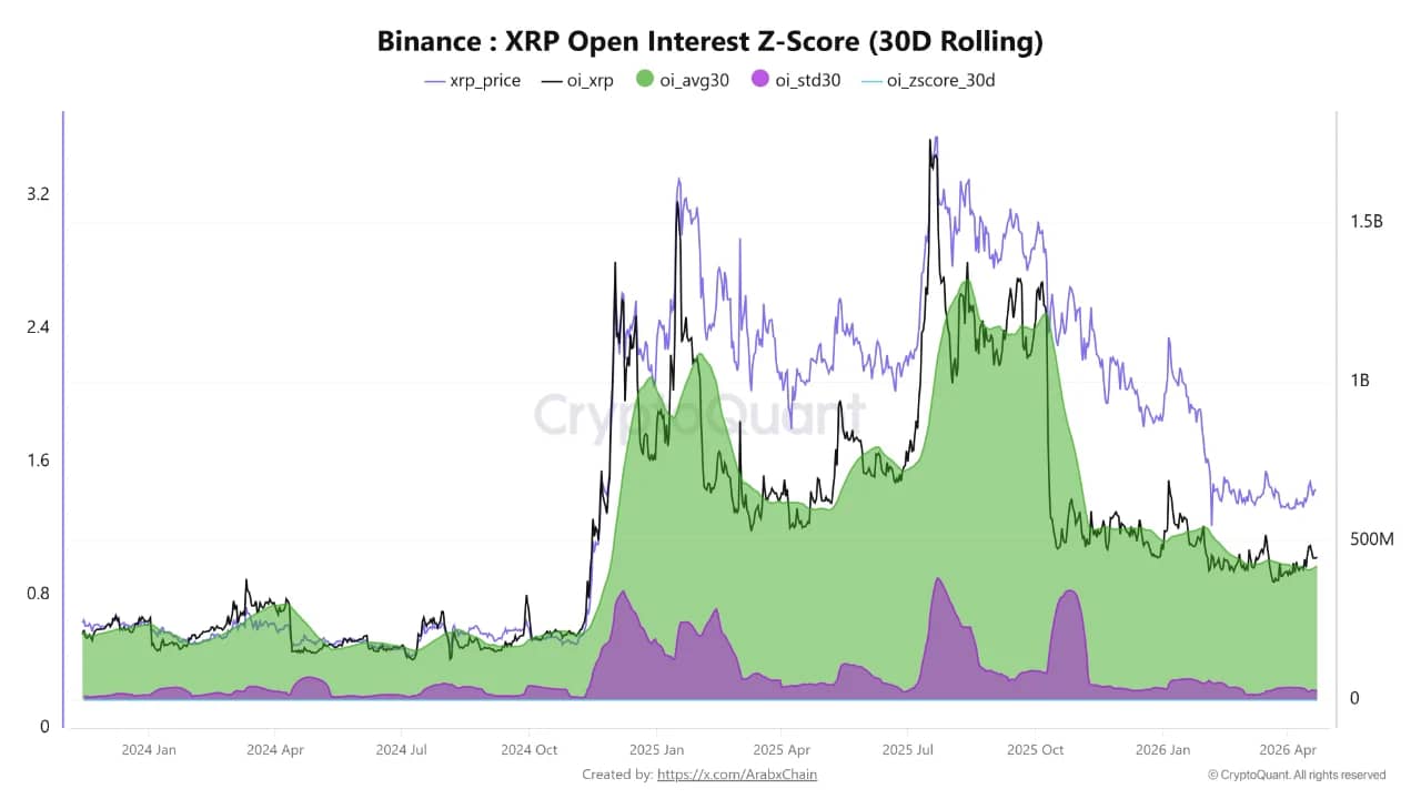 XRP z-score 24 apr
