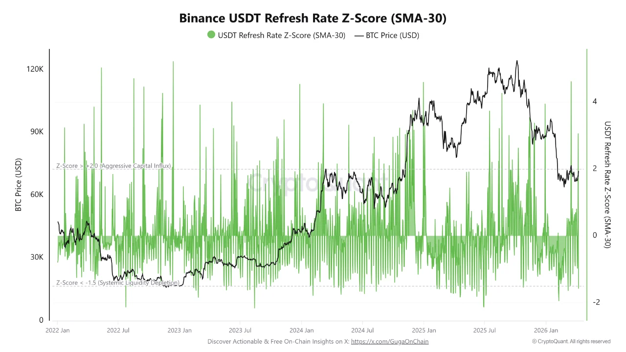 Z-Score BTC