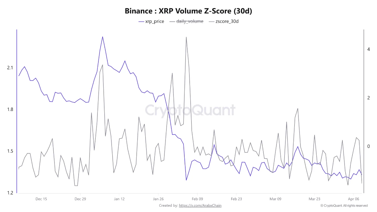 Z-score XRP