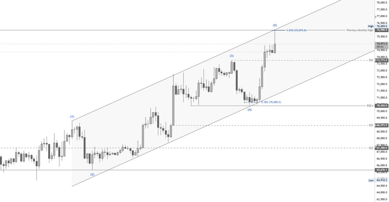 analisis 4H Bitcoin 15 apr