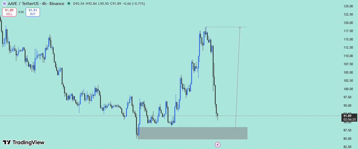 analisis AAVE 20 apr