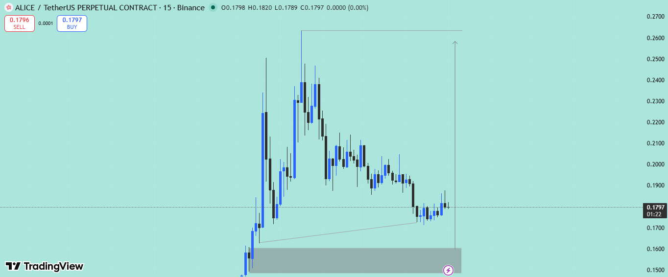 analisis ALICE 19 apr