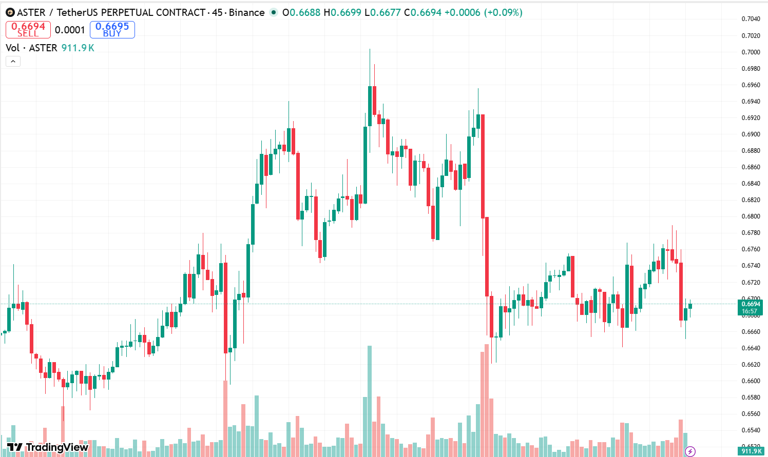 analisis ASTER 20 apr