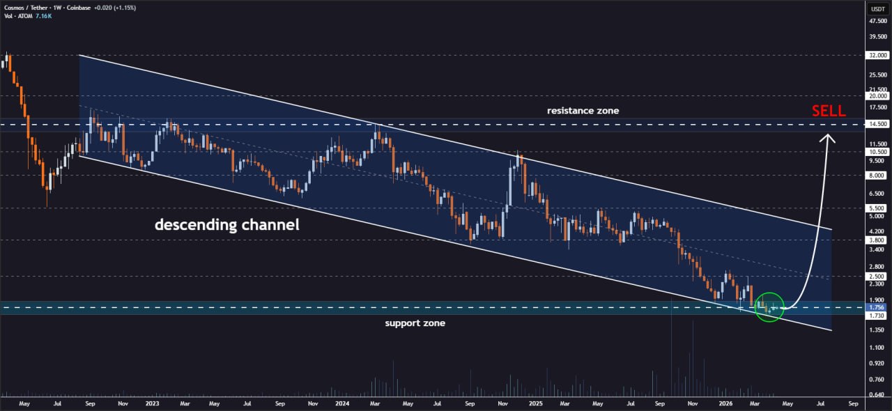 analisis ATOM 16 APR