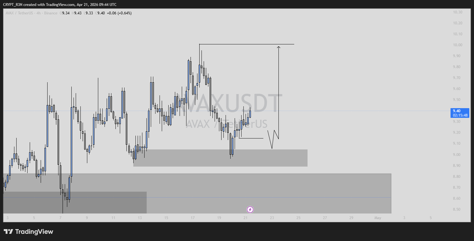 analisis AVAX 22 APR