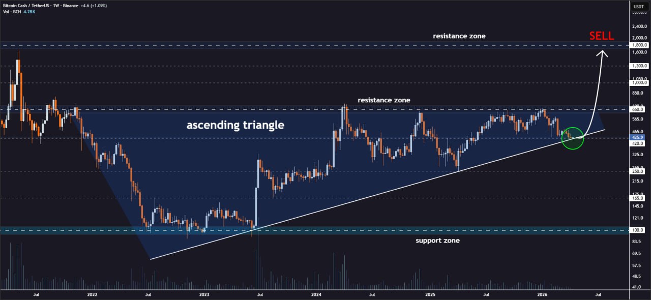 analisis BCH 14 APR