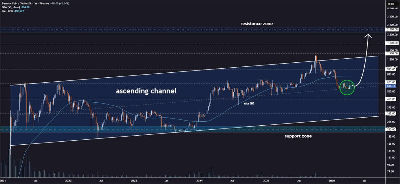 analisis BNB 25 apr