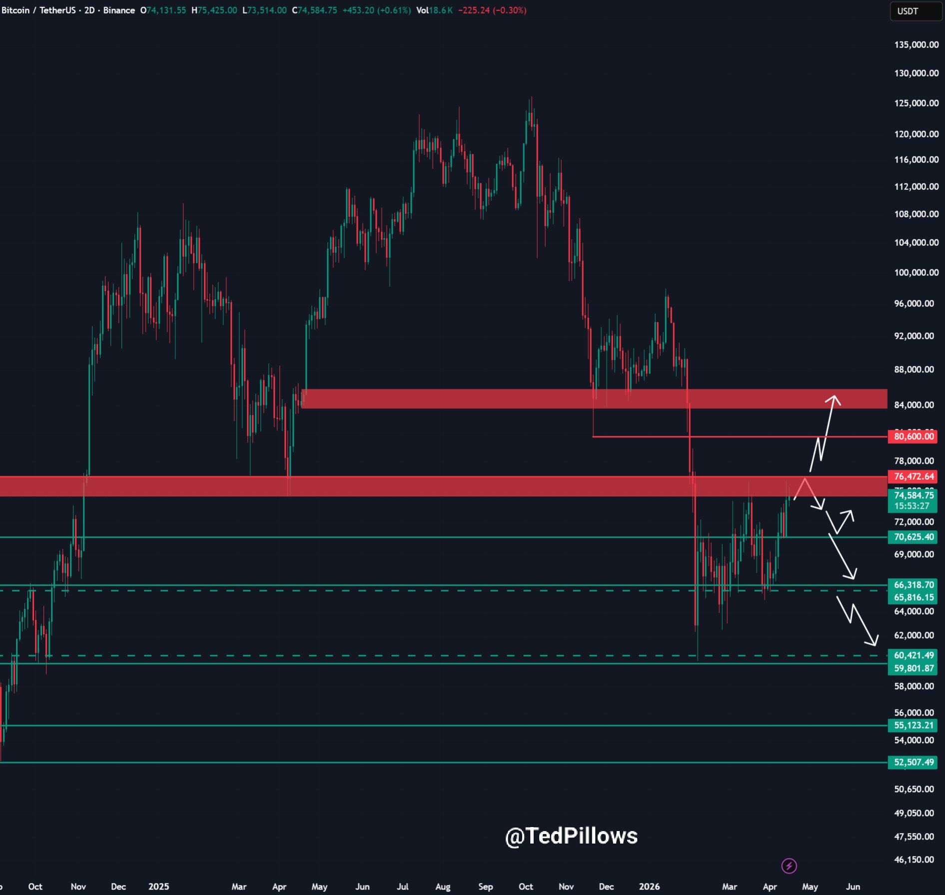 analisis BTC 17 april