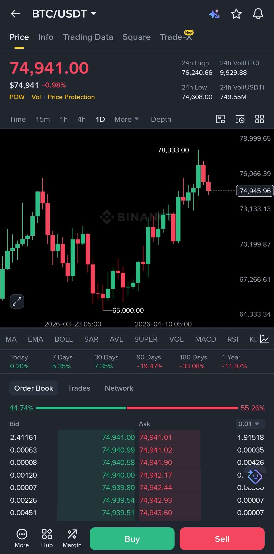 analisis BTC 20 april