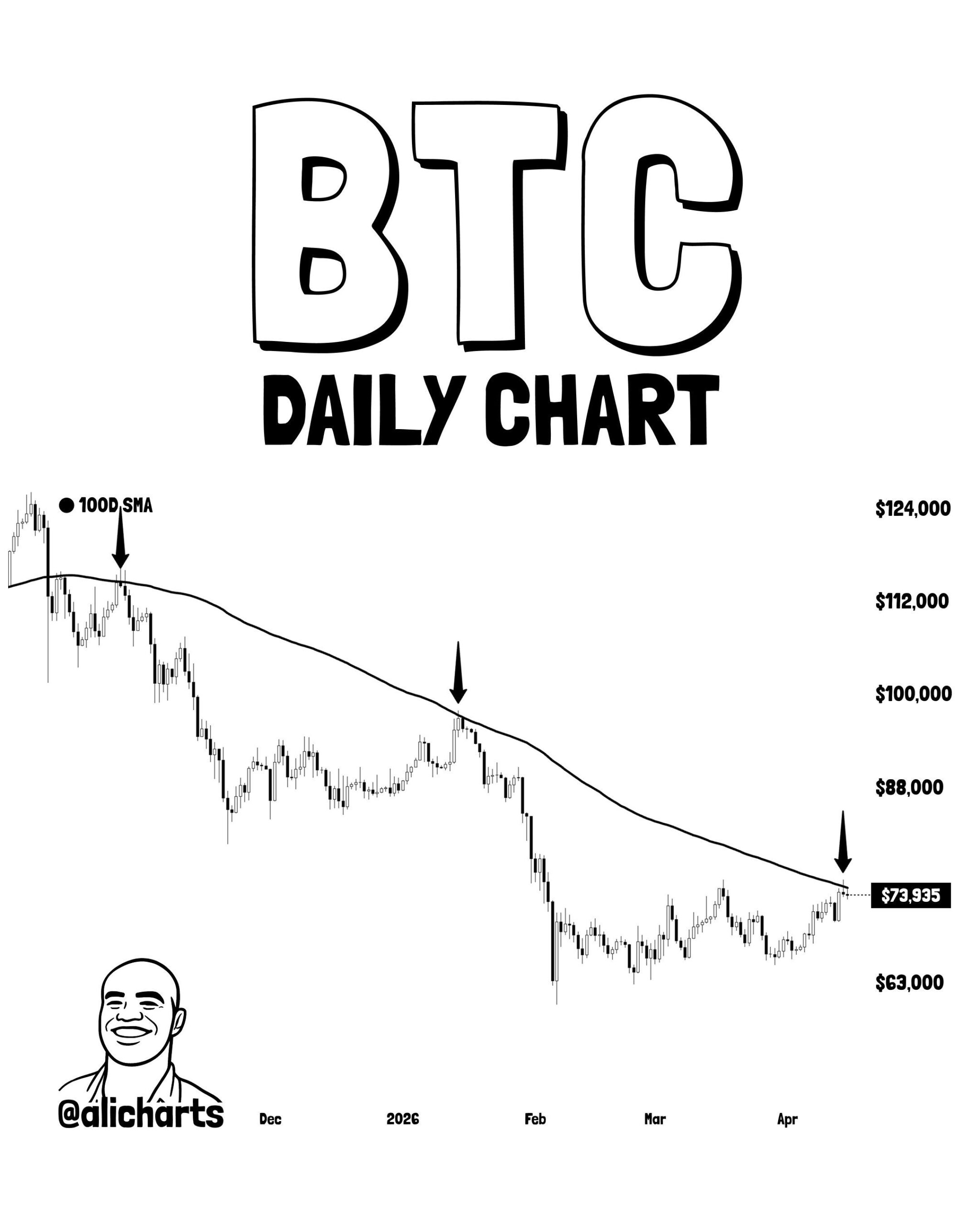 analisis BTC daily chart 17 april