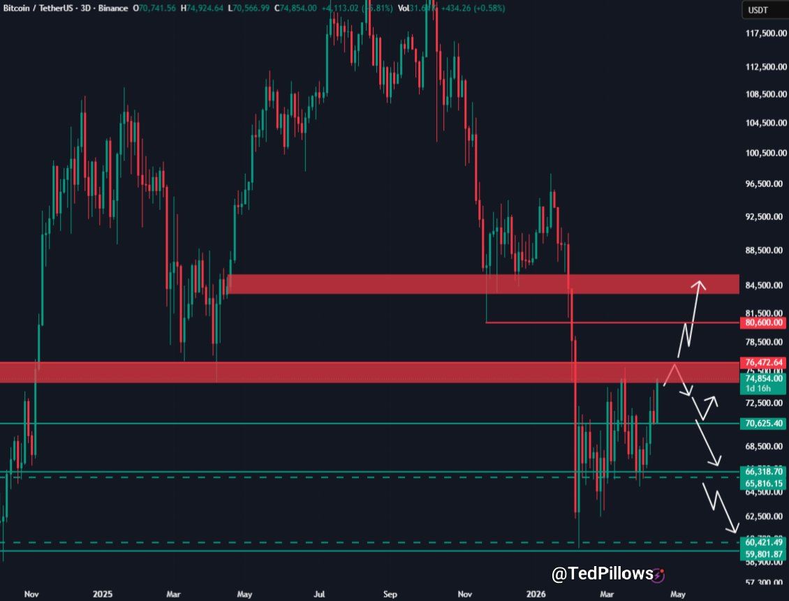 analisis BTC terbaru 15 April