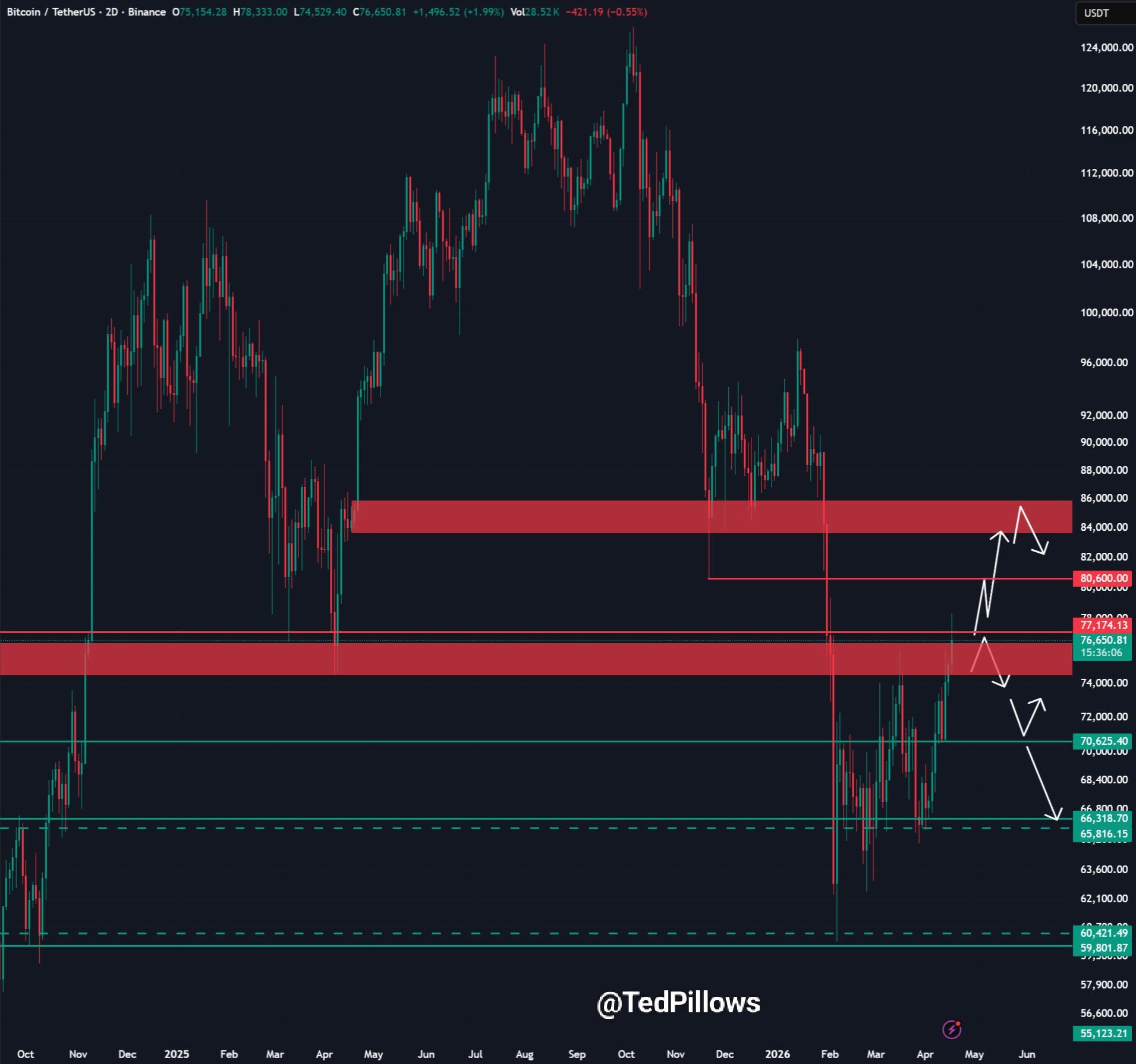 analisis BTC terbaru 19 apr