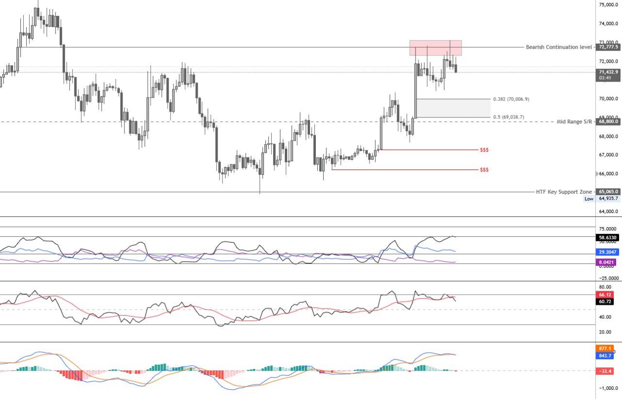analisis Bitcoin 11 april