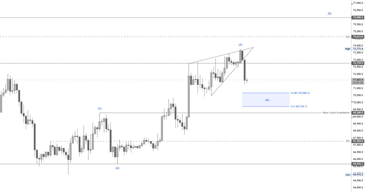 analisis Bitcoin 13 apr