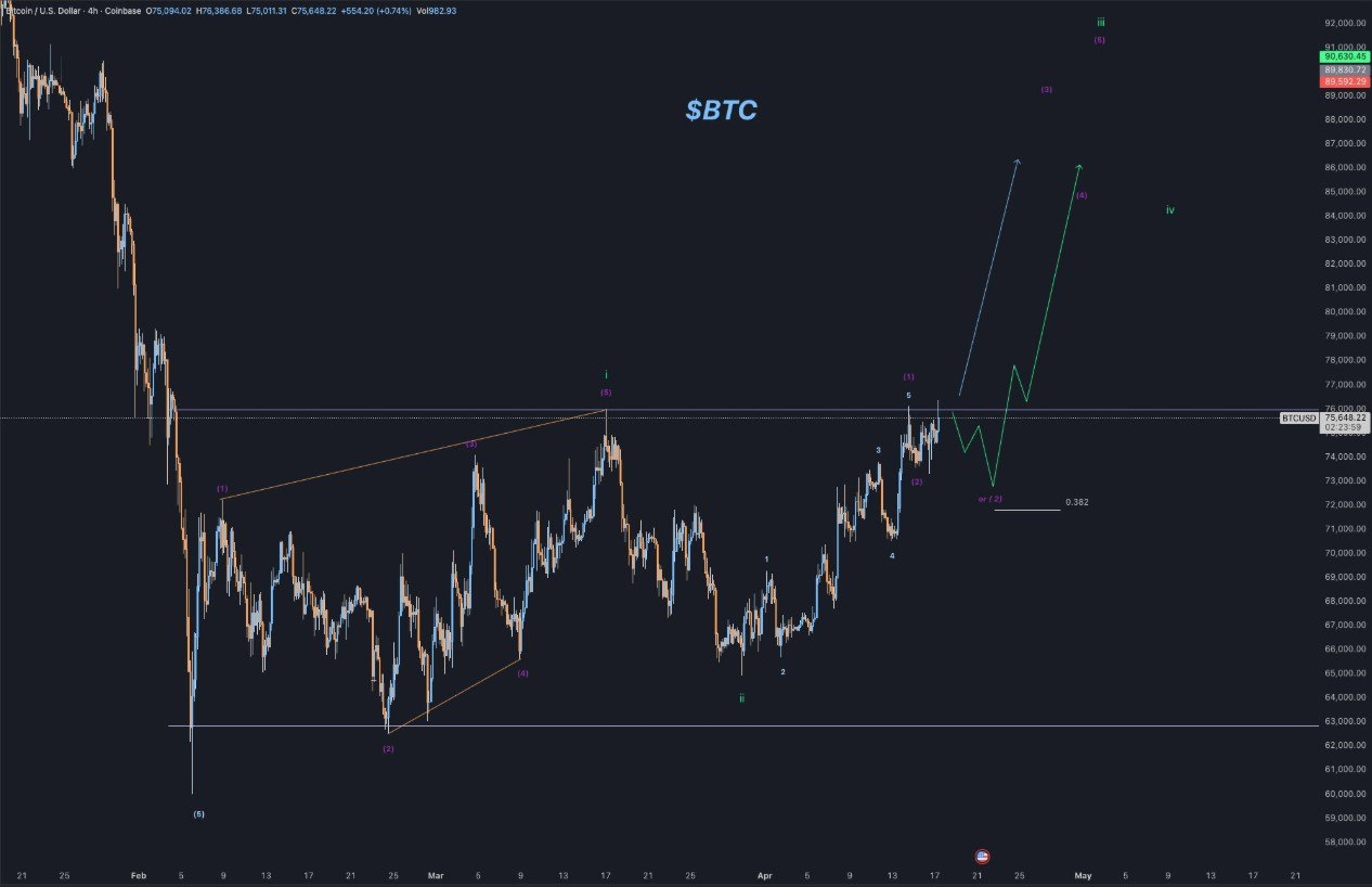 analisis Bitcoin 18 apr