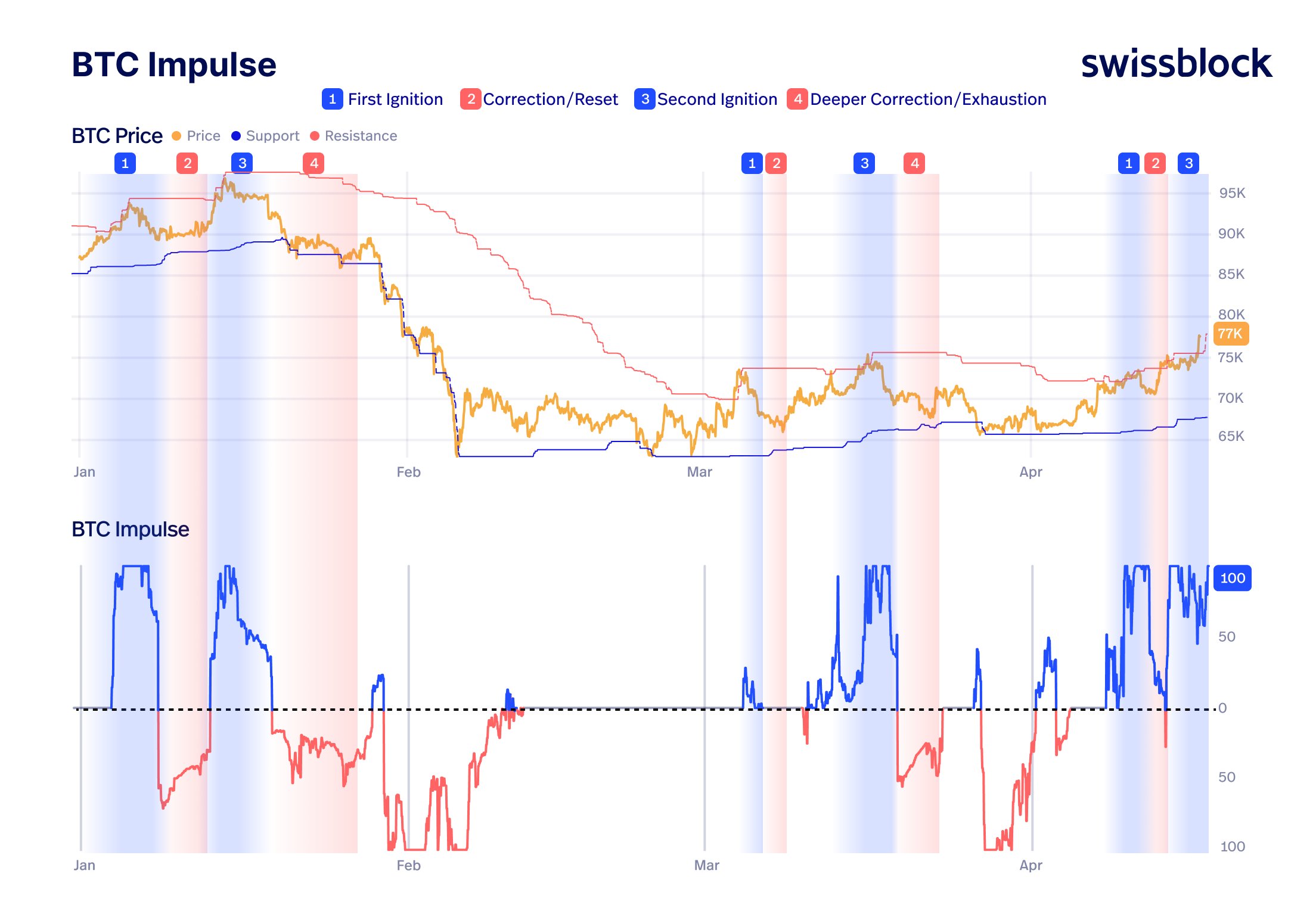 analisis Bitcoin 19 apr
