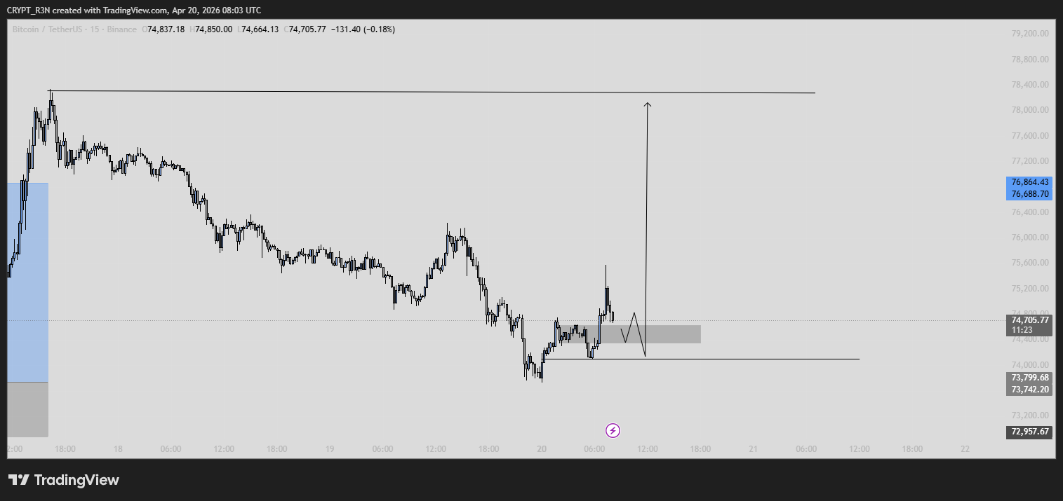 analisis Bitcoin 21 apr
