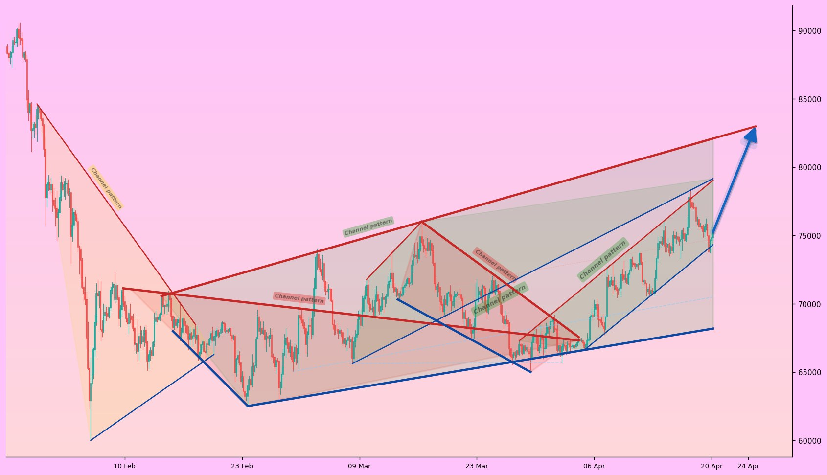 analisis Bitcoin 21 april