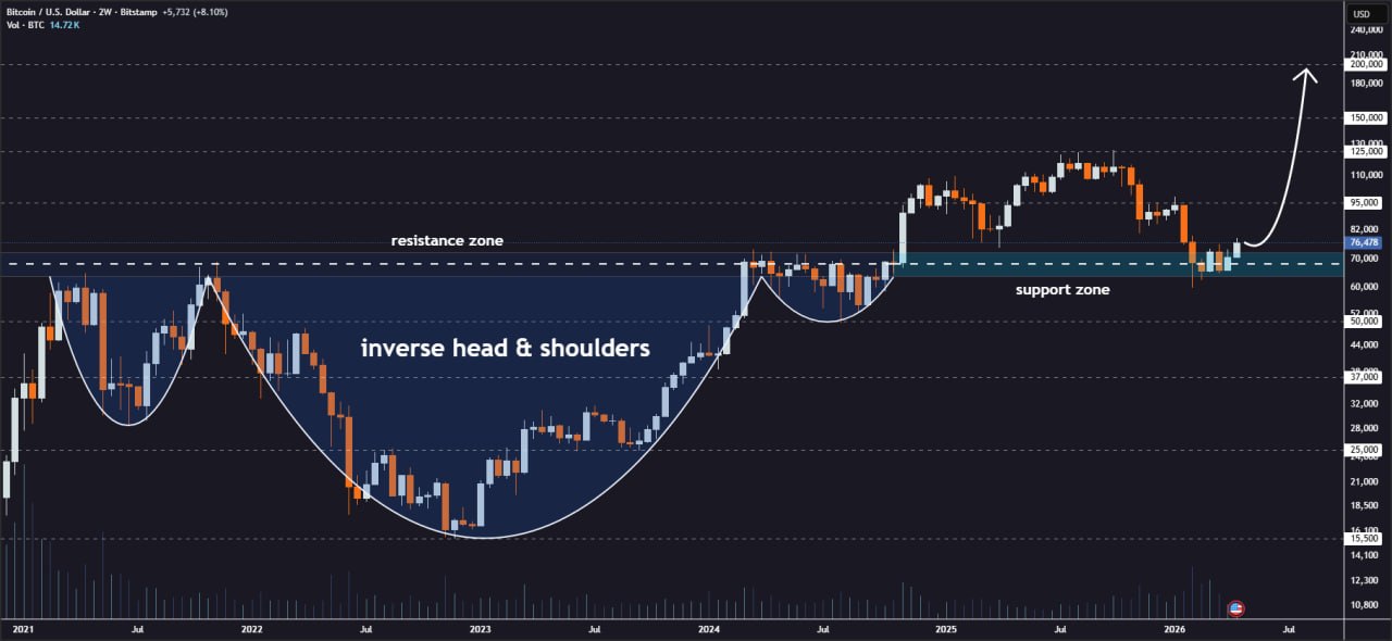 analisis Bitcoin 22 april