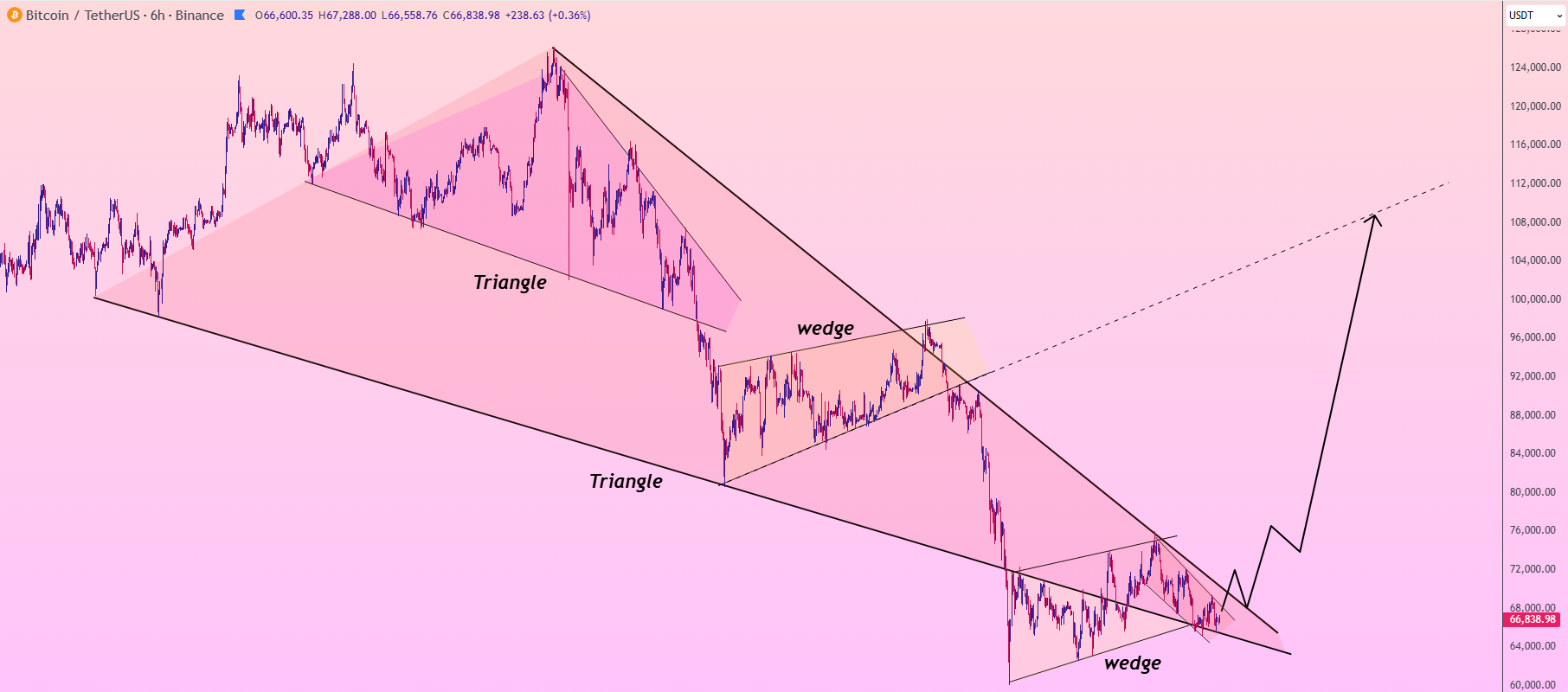 analisis Bitcoin 4 APR