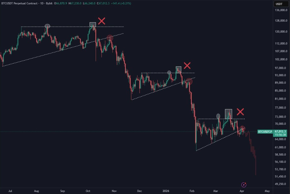 analisis Bitcoin 5 apr