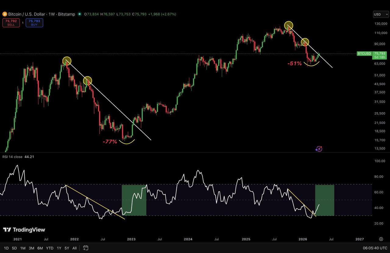 analisis Bitcoin terbaru 22 apr