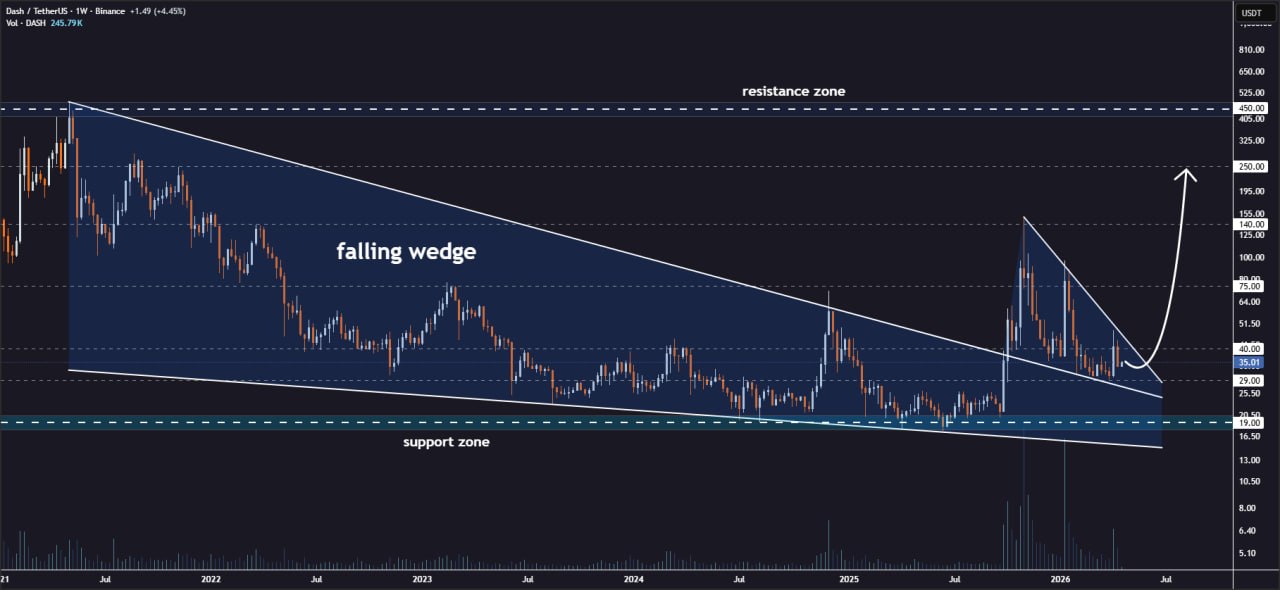 analisis DASH 22 apr
