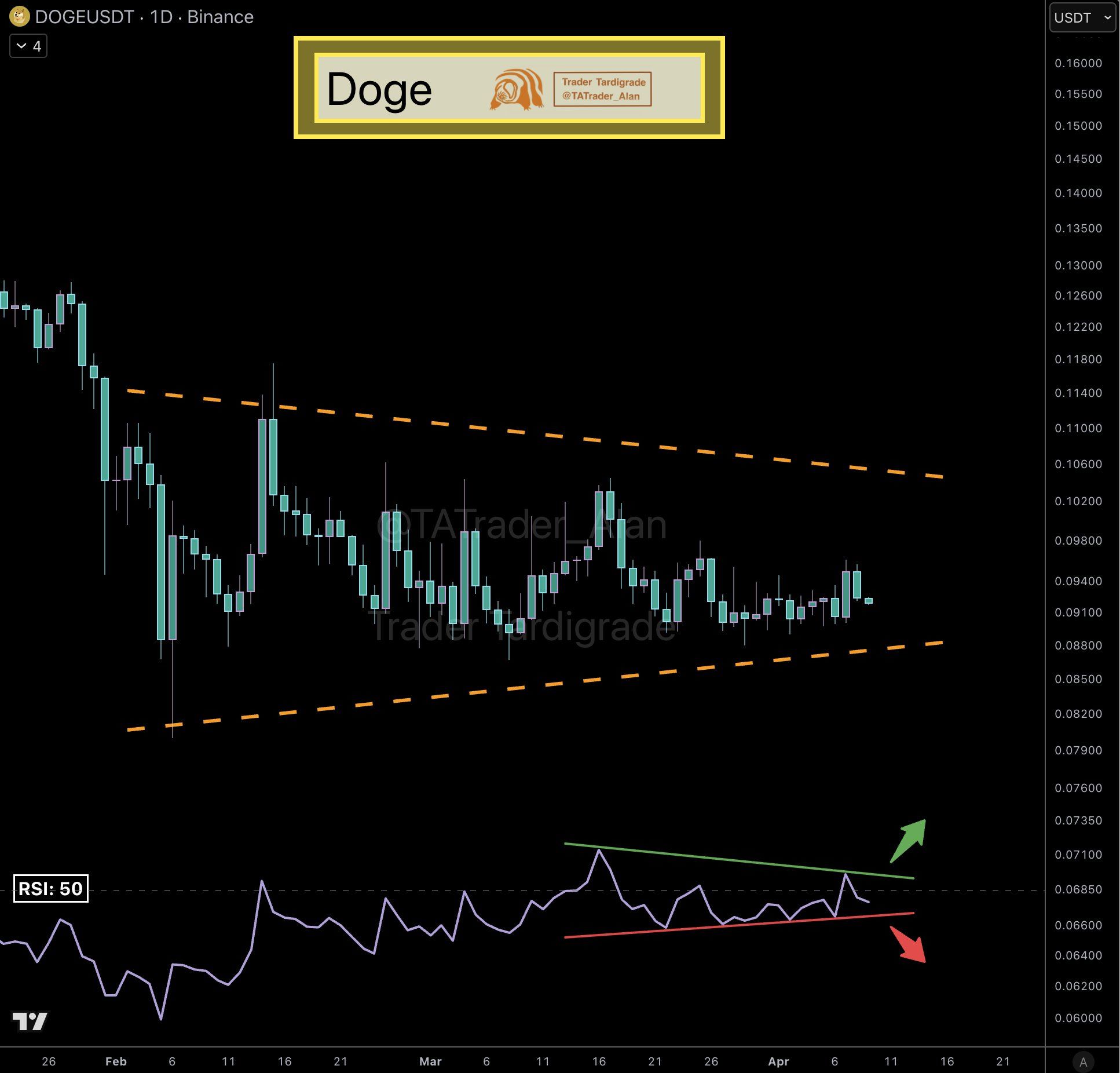 analisis DOGE 10 apr