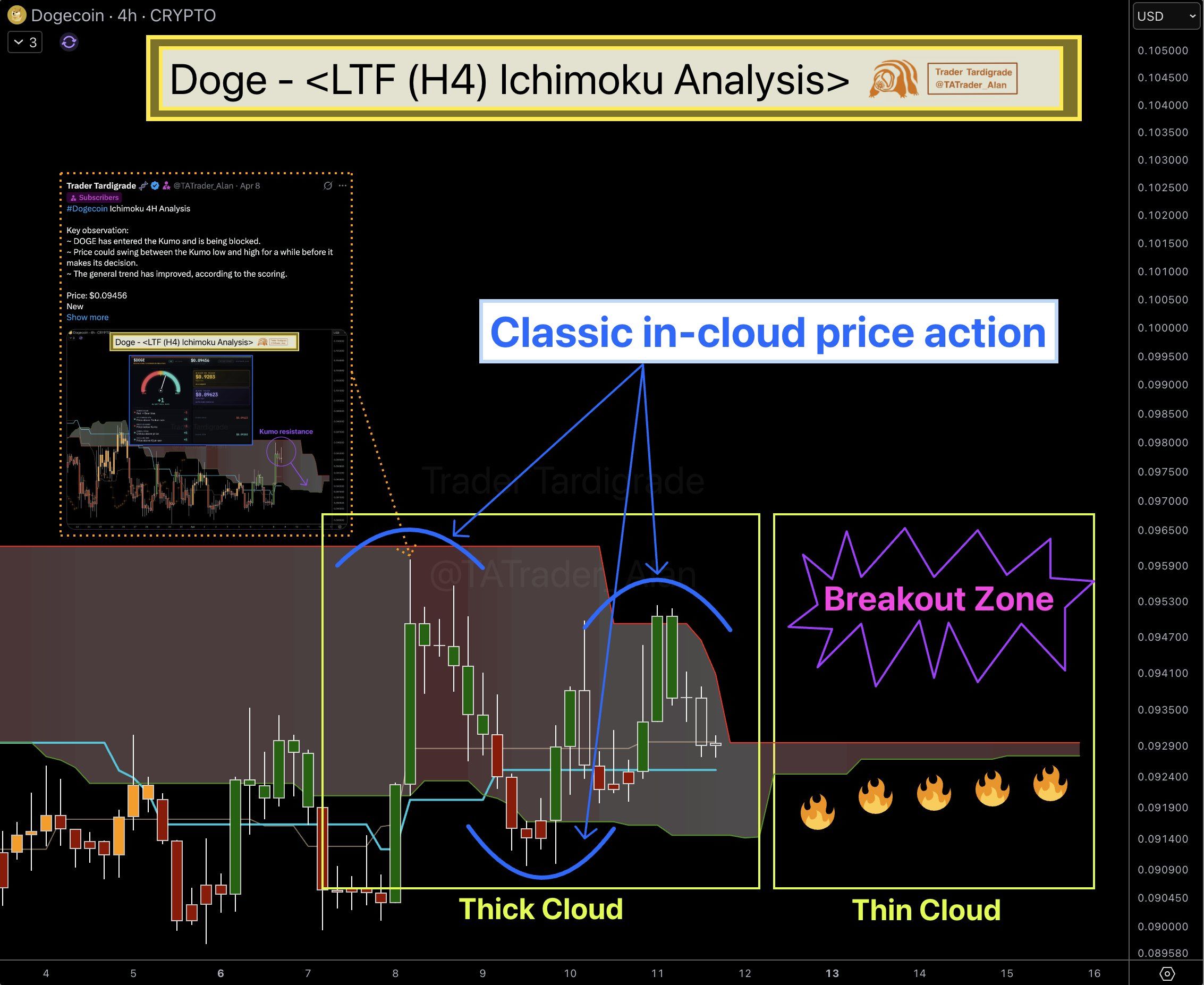analisis DOGE 12 APR