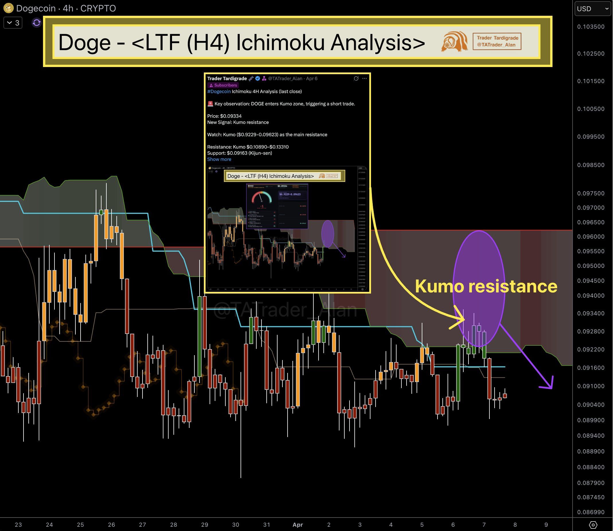 analisis DOGE 8 april