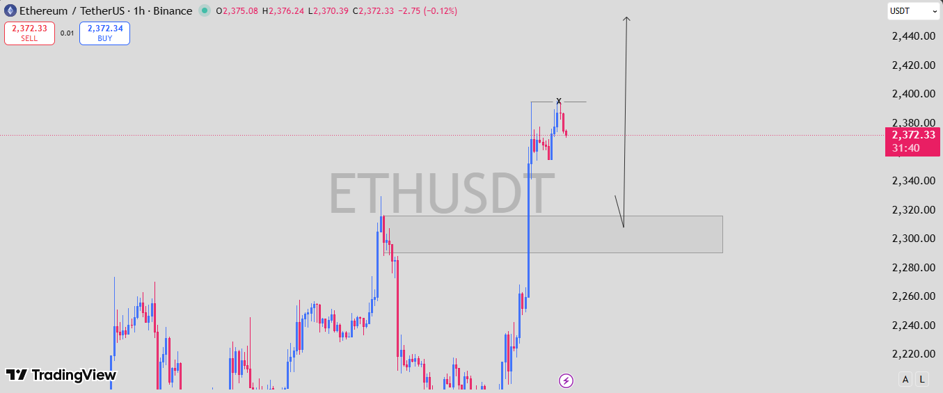 analisis ETH 15 APR