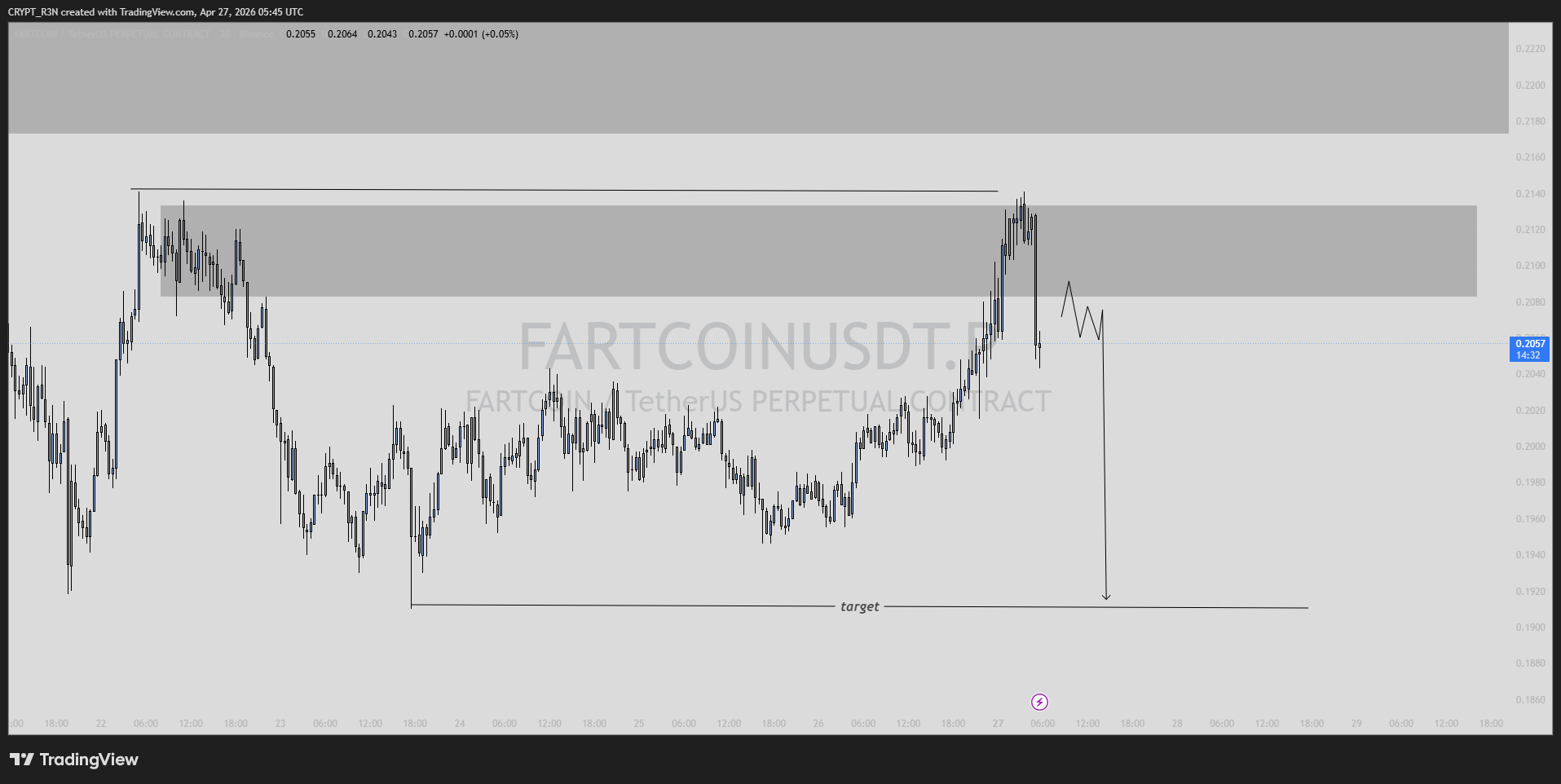 analisis FARTCOIN 28 apr