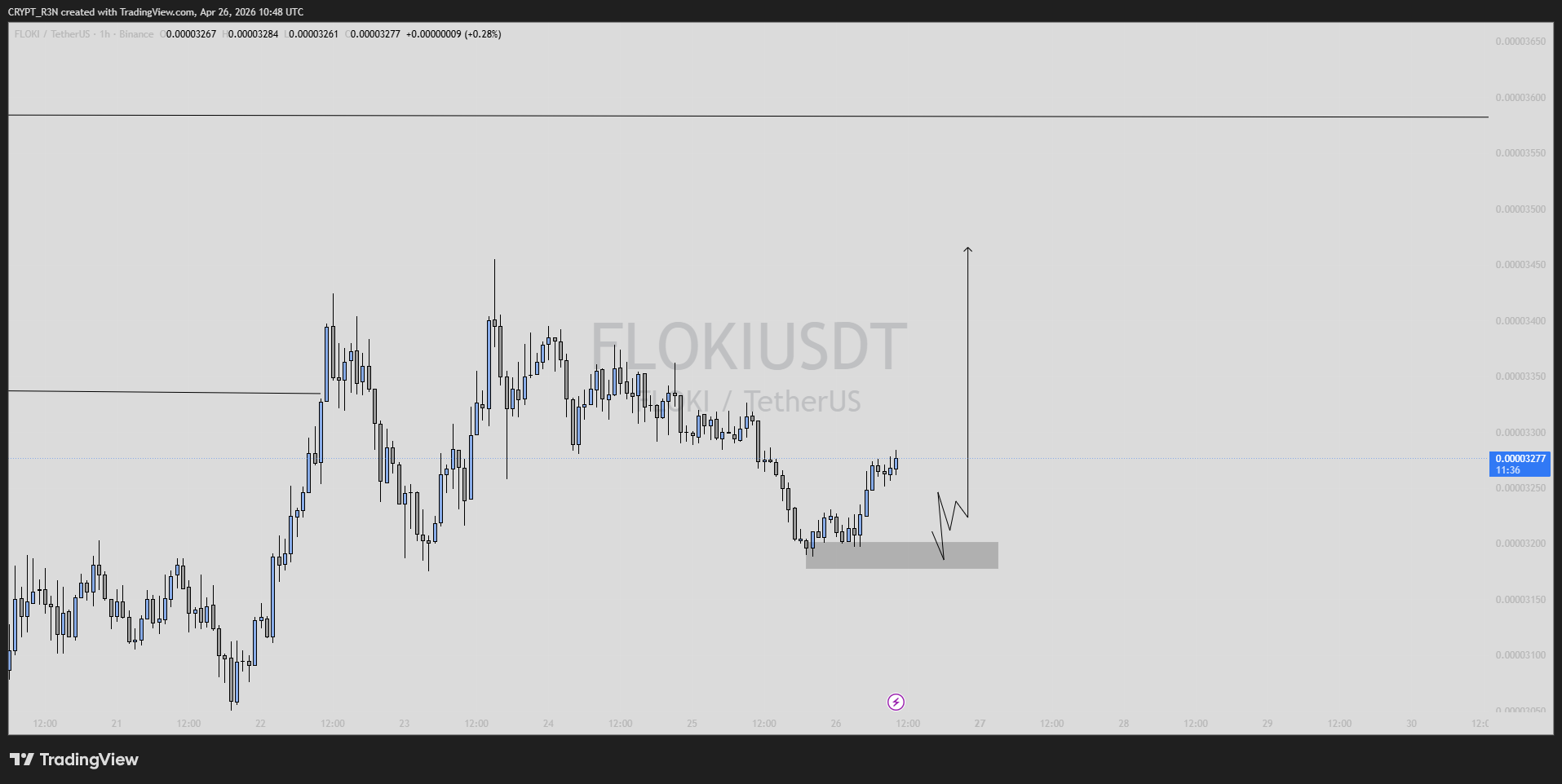 analisis FLOKI 27 apr