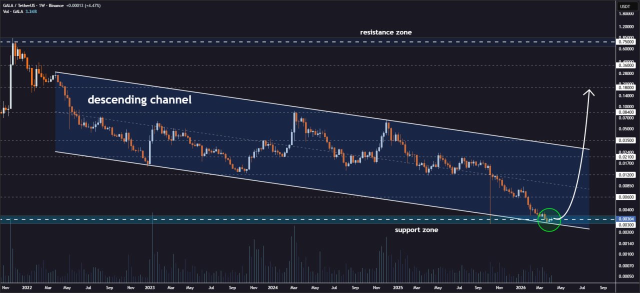 analisis GALA 11 APR