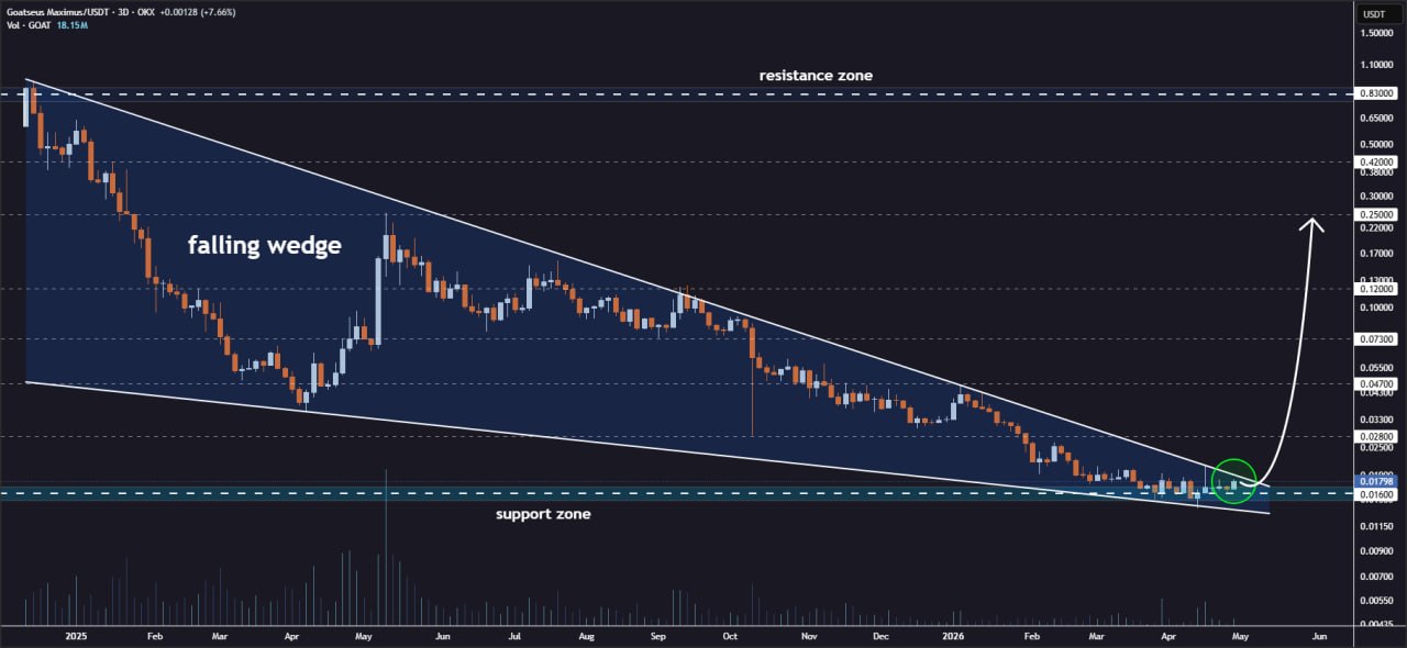 analisis GOAT 30 apr
