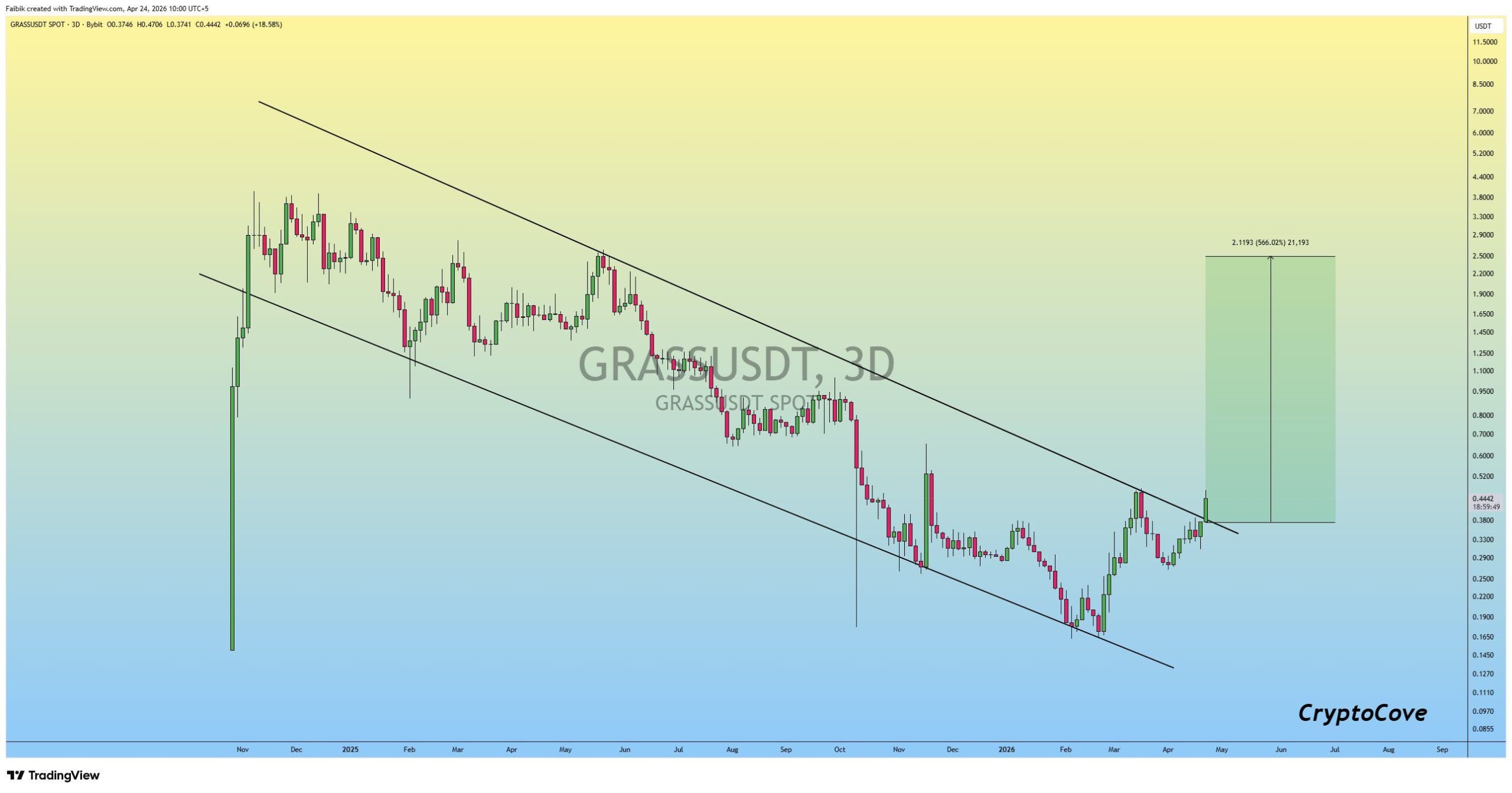 analisis GRASS 25 APR