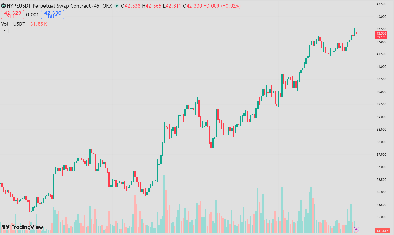 analisis HYPE 12 APR