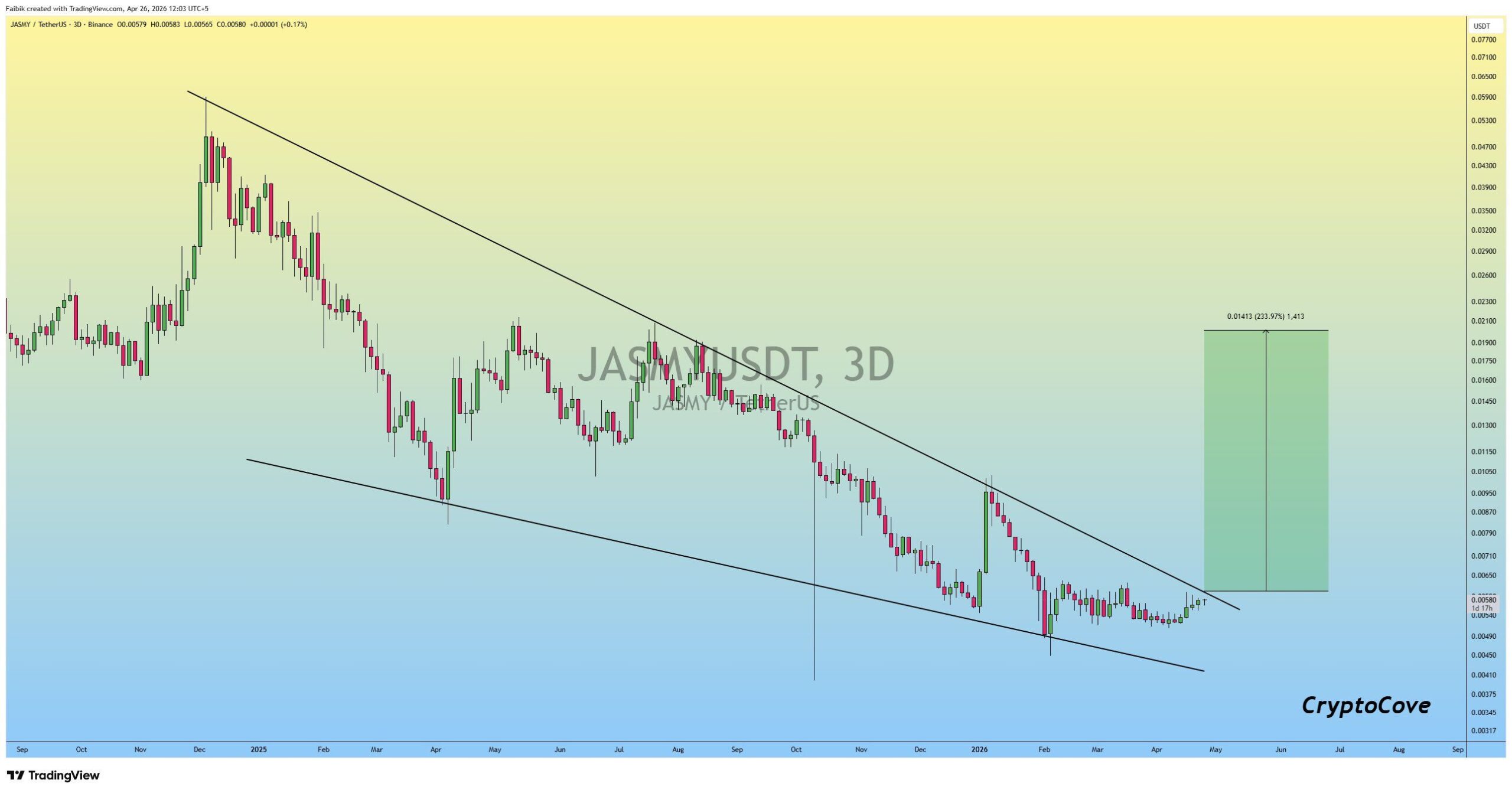 analisis JASMY 28 apr