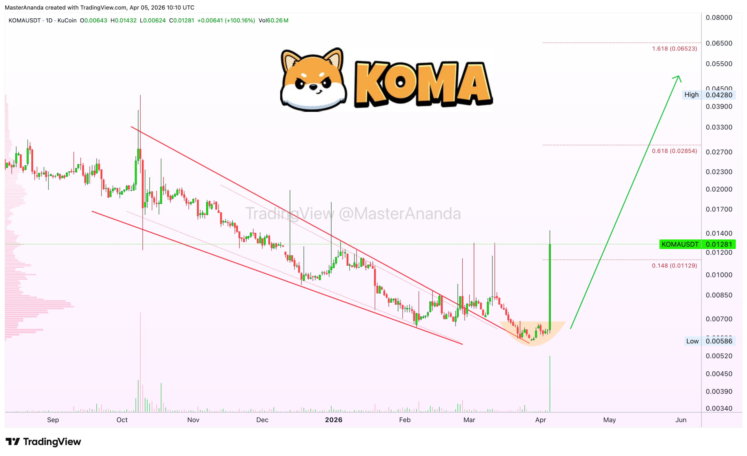 analisis KOMA 6 APR