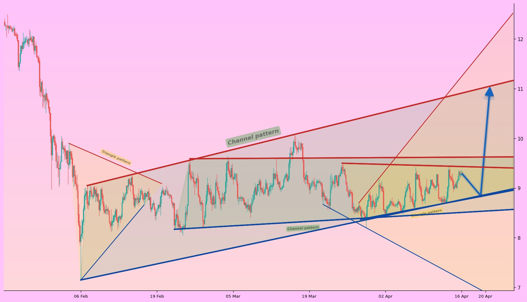 analisis LINK 17 apr