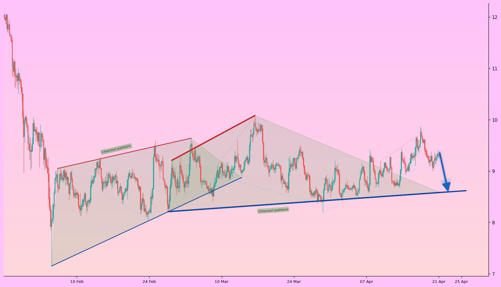 analisis LINK 22 apr
