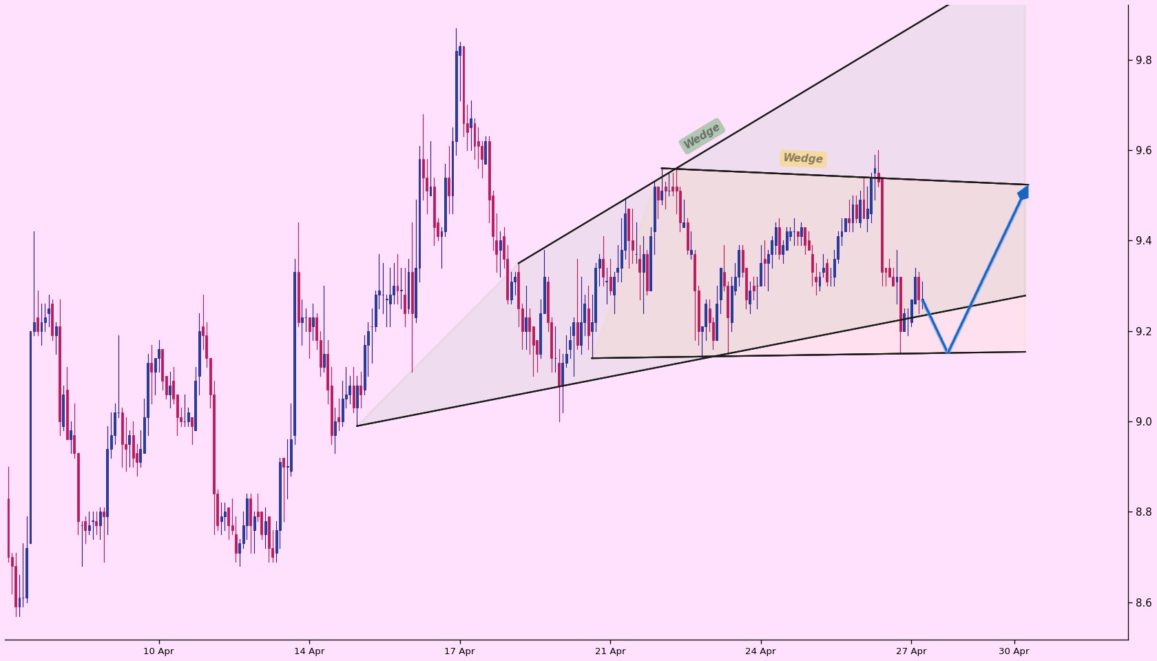 analisis LINK 29 apr