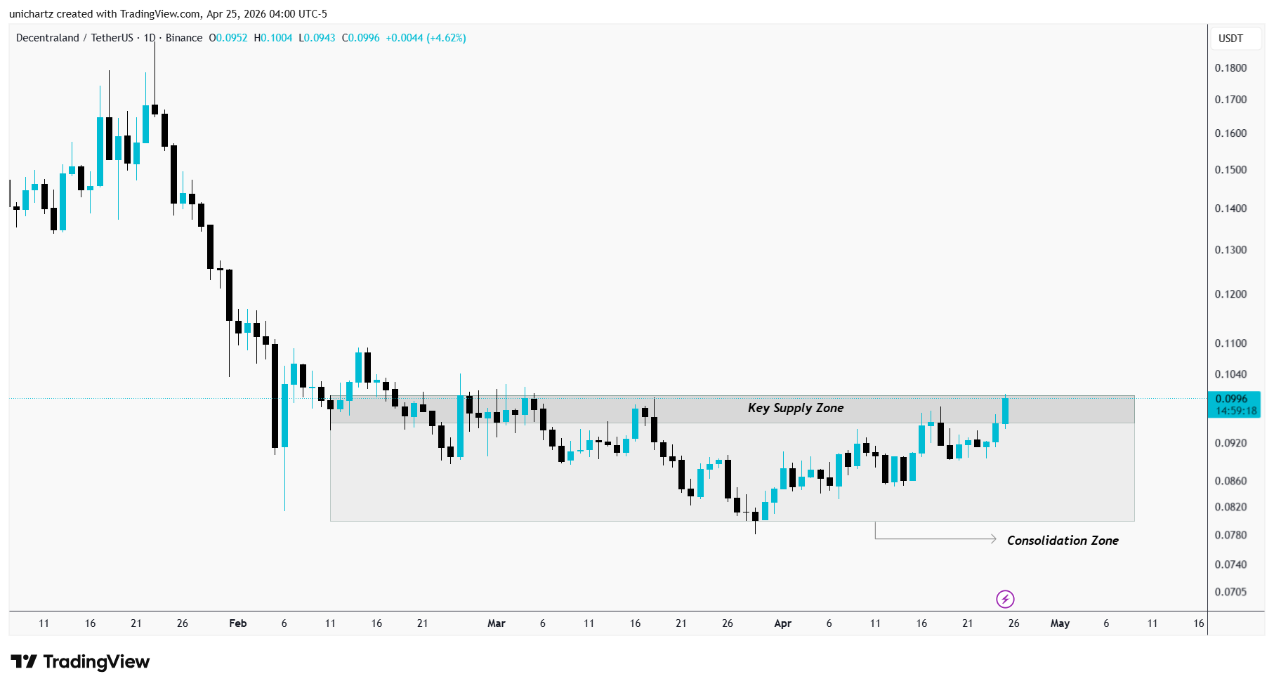 analisis MANA 26 APR