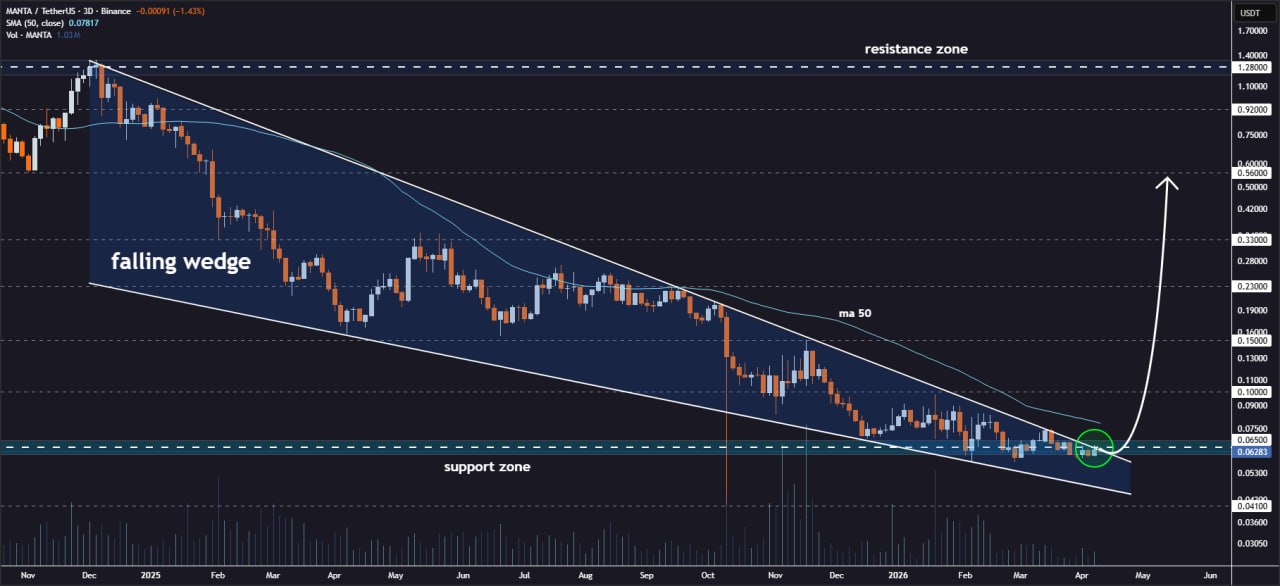 analisis MANTA 11 APR