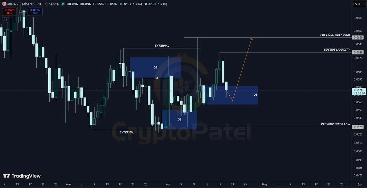 analisis MINA 20 apr
