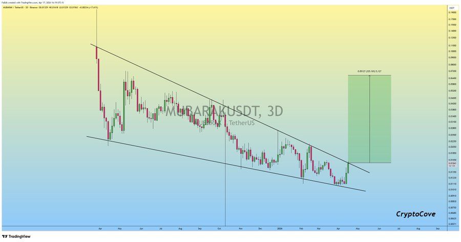 analisis MUBARAK 18 apr